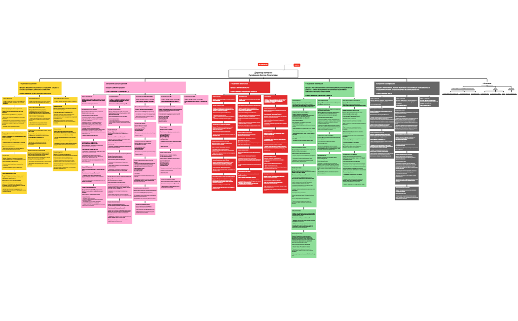 Суперорганизационная структура