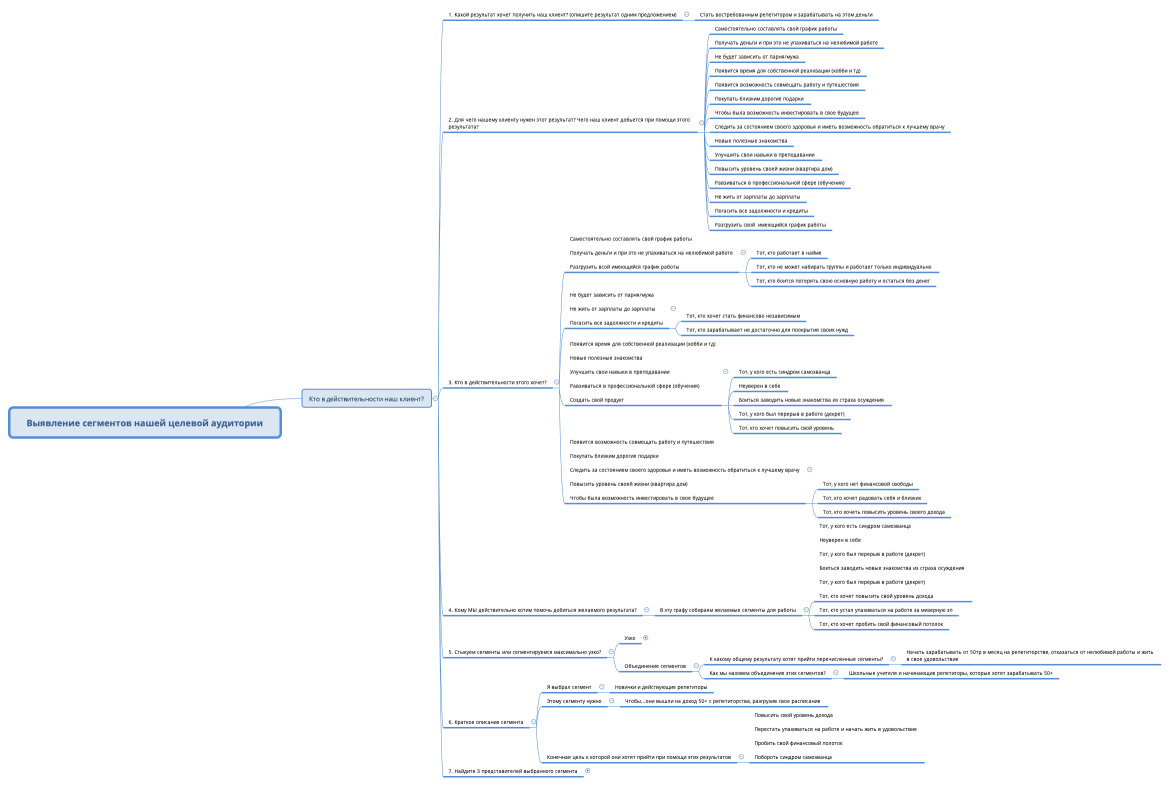 Выявление сегментов нашей целевой аудитории