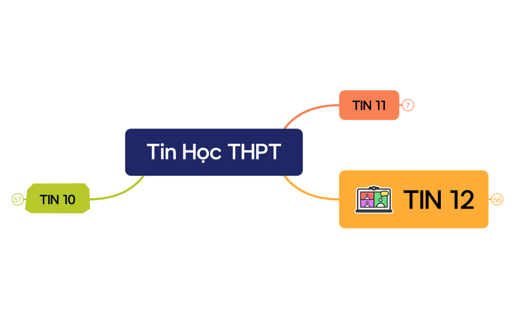 TIN HỌC THPT
