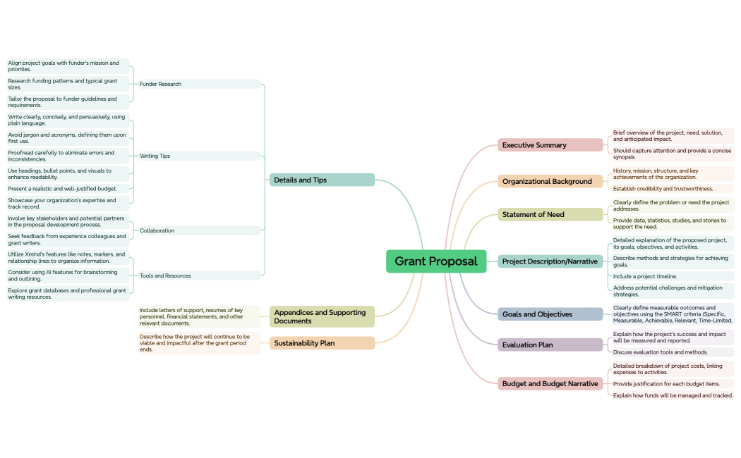 Grant Proposal Template