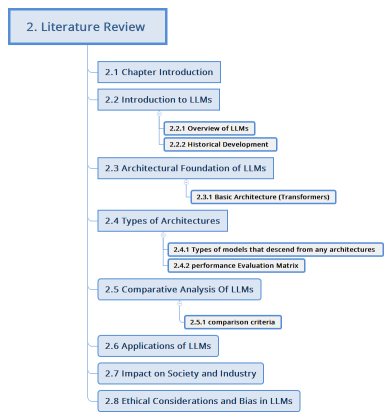 2. Literature Review 