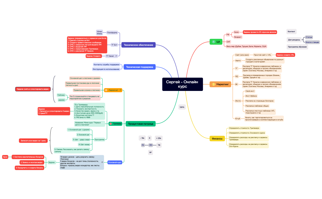 Ментальная карта