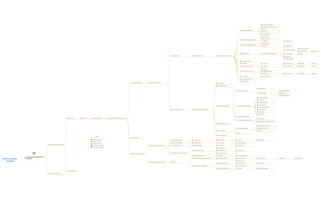 High level process map_v6.1