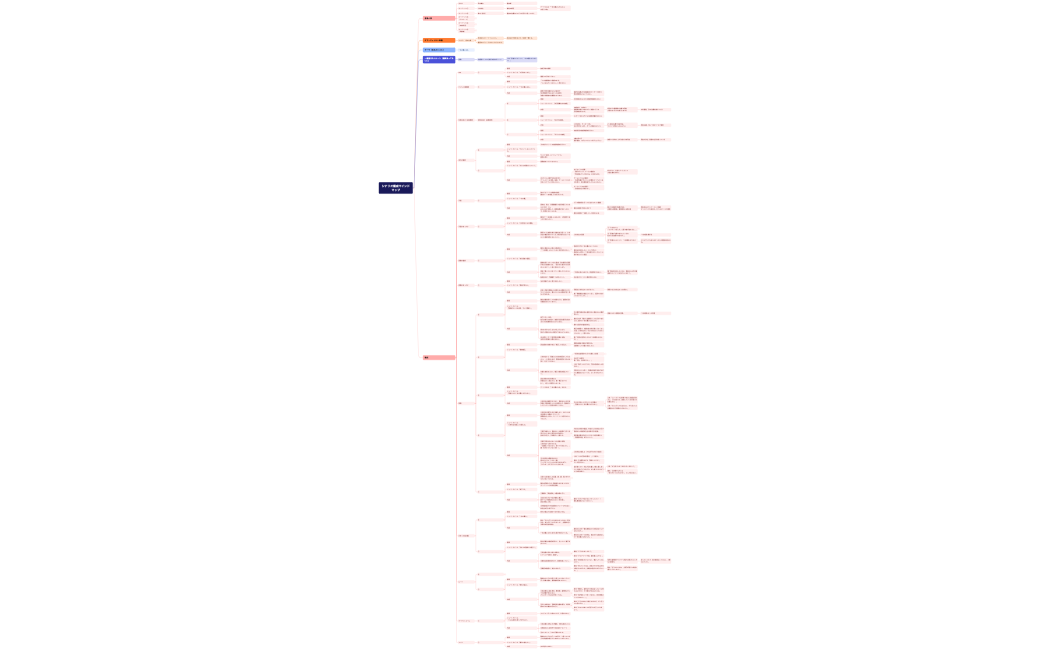 田中徹也様_マインドマップ251015