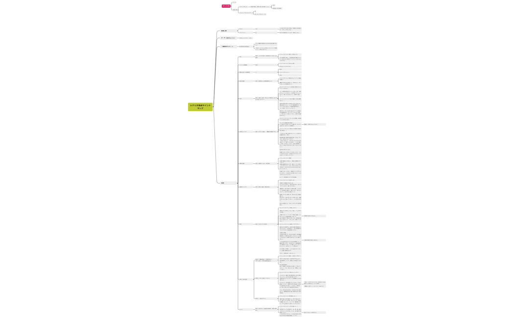 しゅん6回目　シナリオ構成マインドマップ 