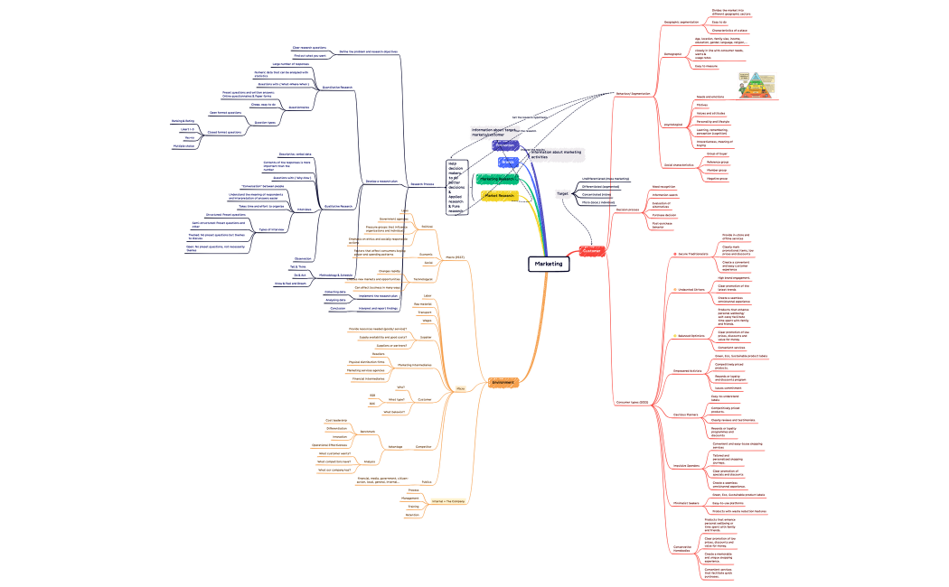 Concep_Map_V2-XXsyjg-5psqLWC-48813