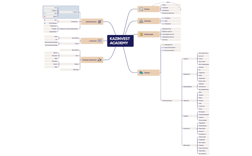 Бизнес-план