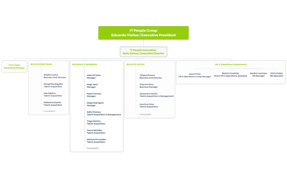 IT People Innovation 2022 VF