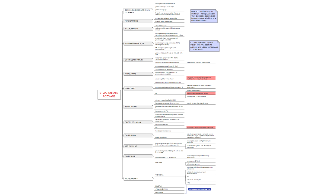 STWARDNIENIE ROZSIANE