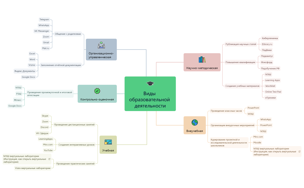 xmind-nh5iCz-VqFBHYh-51997