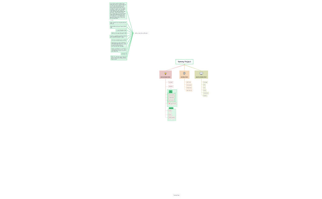 ترتيب الأولويات