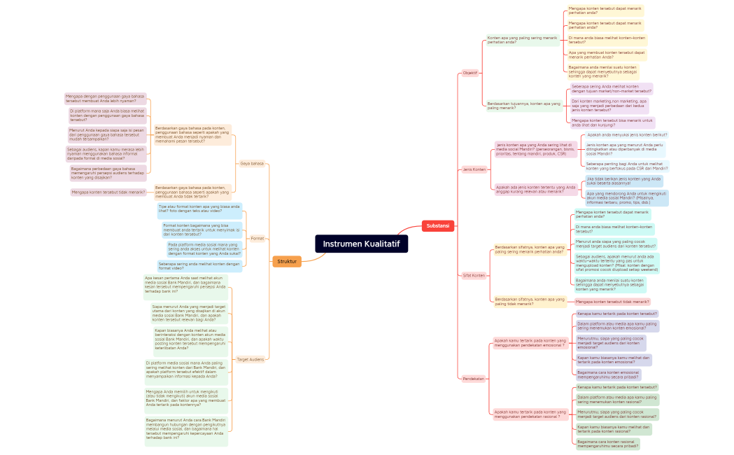 Instrumen Kualitatif