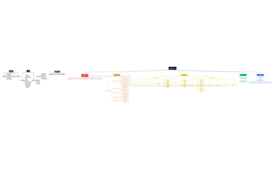المادة العلمية.xmind