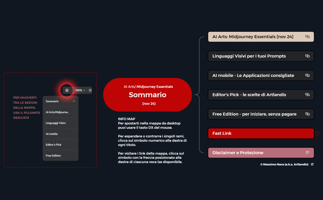 Midjourney Essentials 2024
