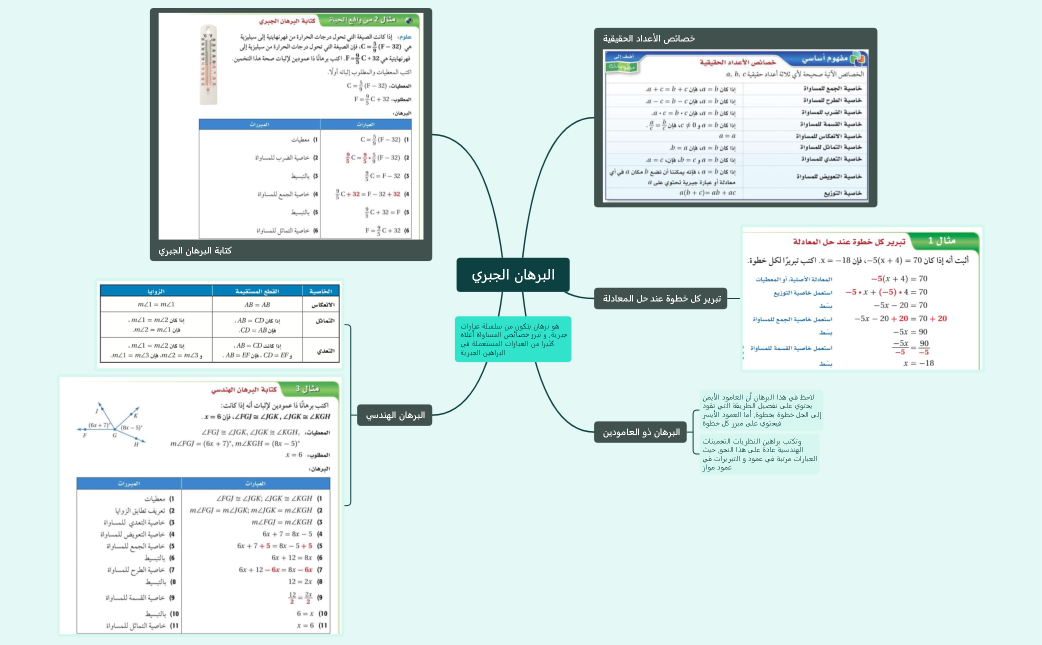البرهان الجبري