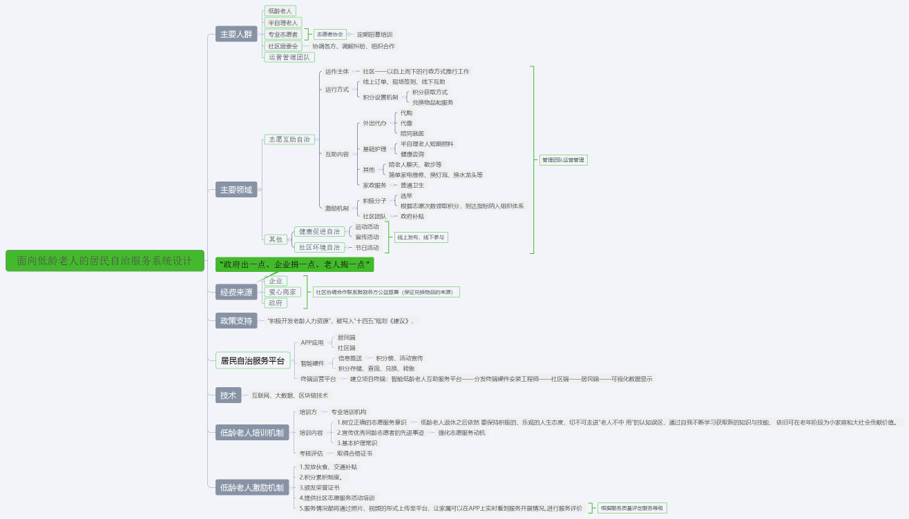 面向低龄老人的居民自治服务系统设计