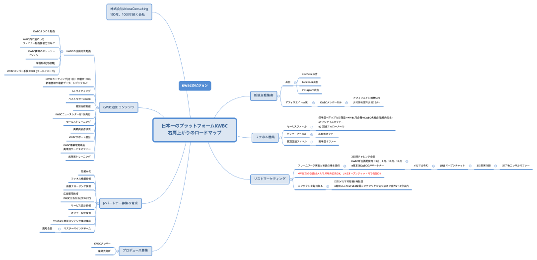 日本一のプラットフォームKWBC 右肩上がりのロードマップ