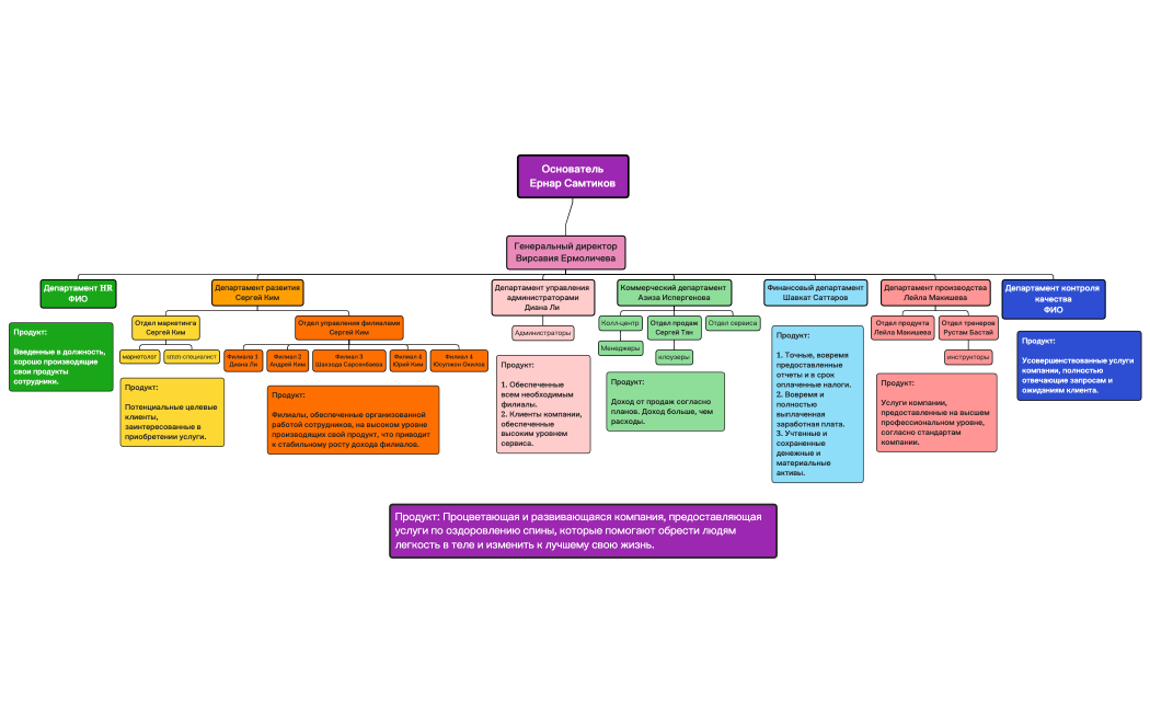 Вирсавия структура перспектива