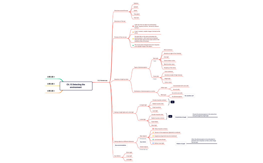 Ch.15 Detecting the environment 