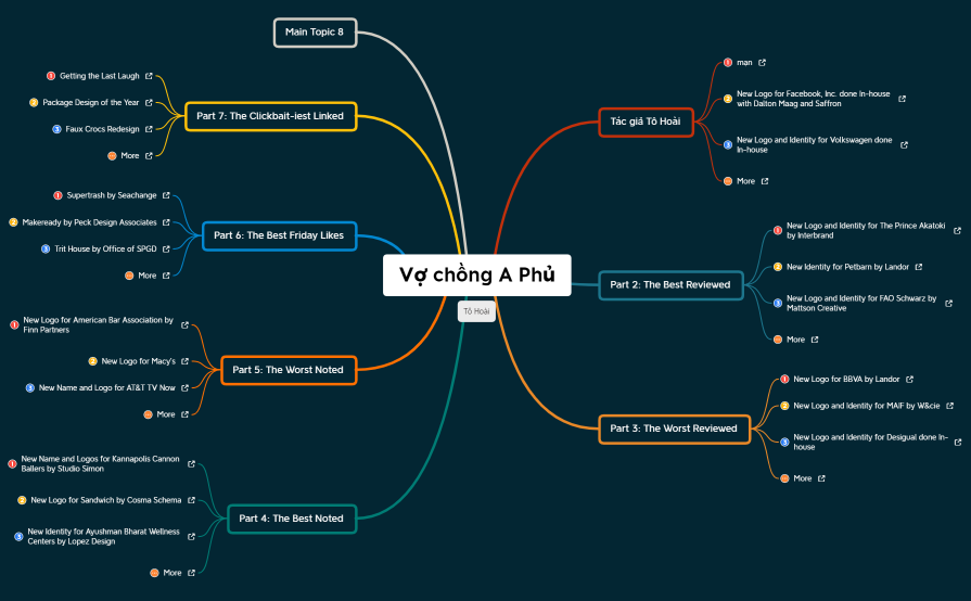 Vợ chồng A Phủ