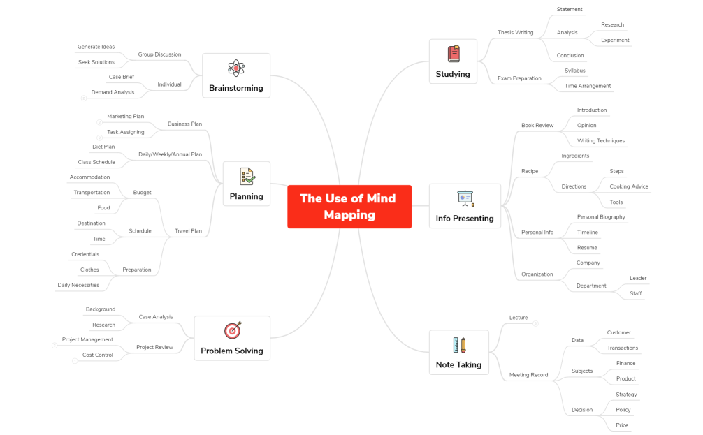 The_Use_of_Mind_Mapping-4PHQKX-QpCLV30-75464