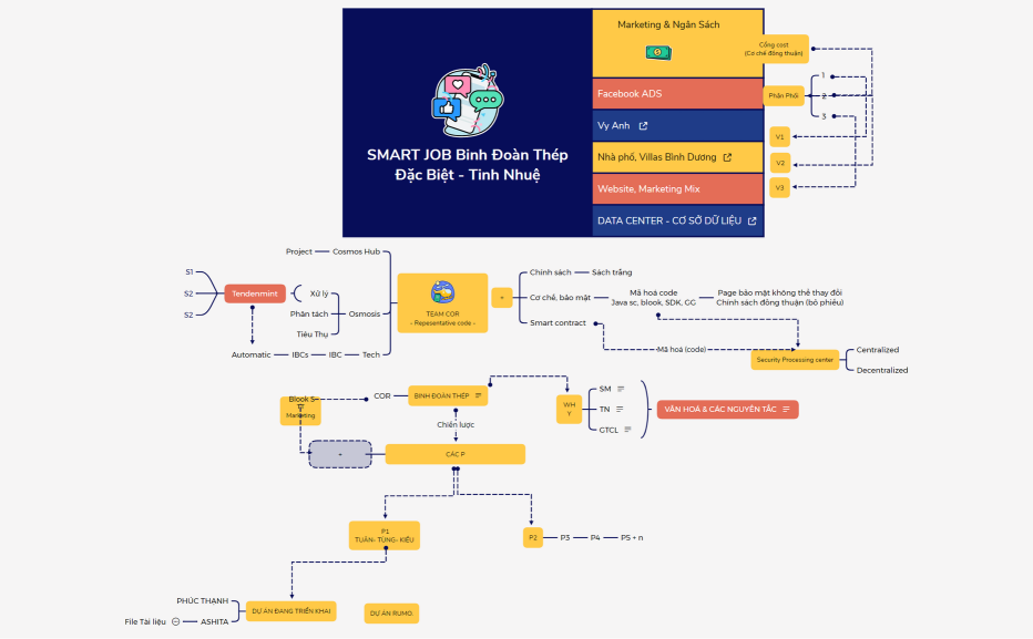 SMART JOB Binh Đoàn Thép