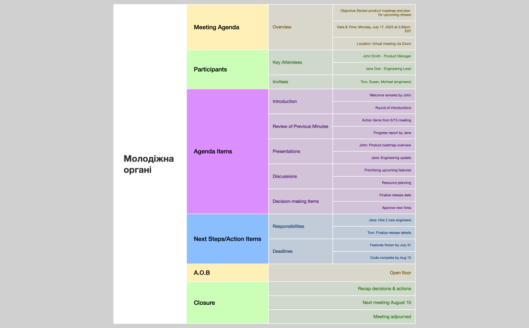 Молодіжна органі