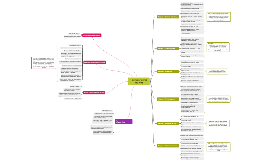  Наставничество YouTube