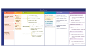Event Planning Checklist