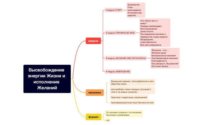 Высвобождение энергии Жизни и исполнение Желаний Для клиента