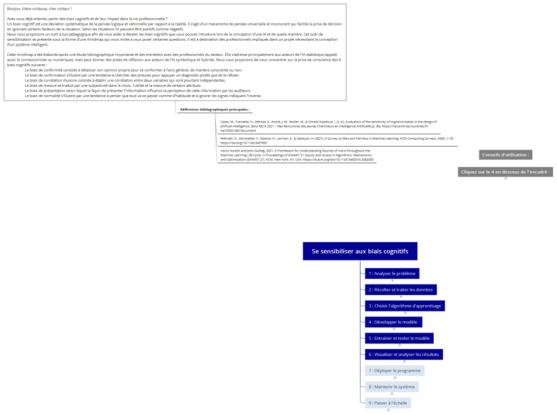 Se sensibiliser aux biais cognitifs