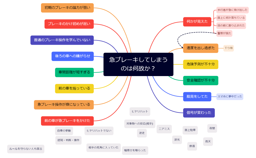 急ブレーキしてしまうのは何故か？