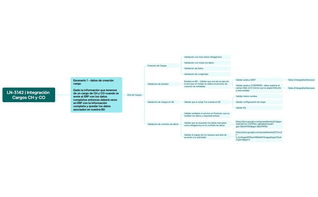 LN-3142  Integración Cargos CH y CO