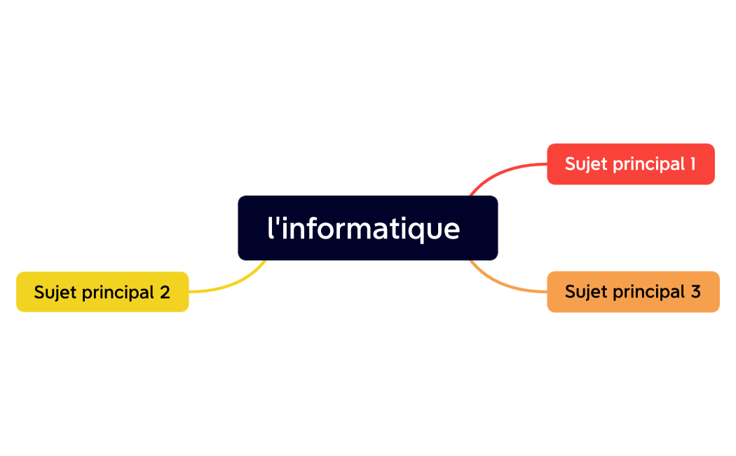 l'informatique 