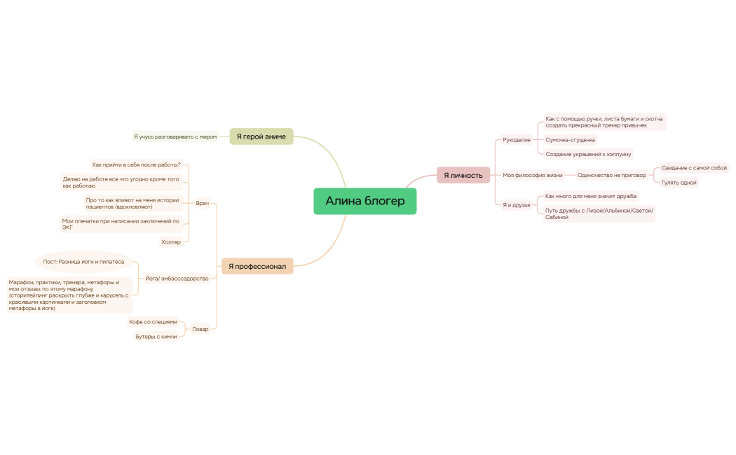 Алина блогер
