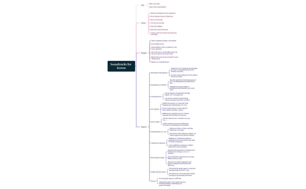 Soundtracks for Screen.xmind