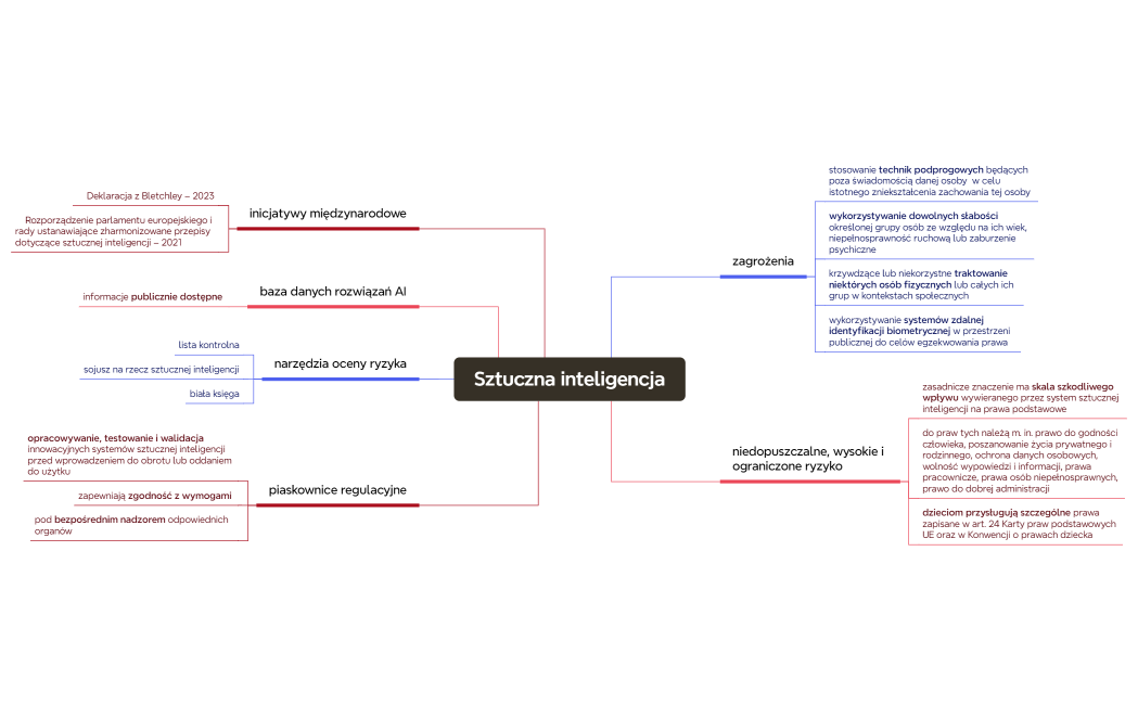 Sztuczna inteligencja