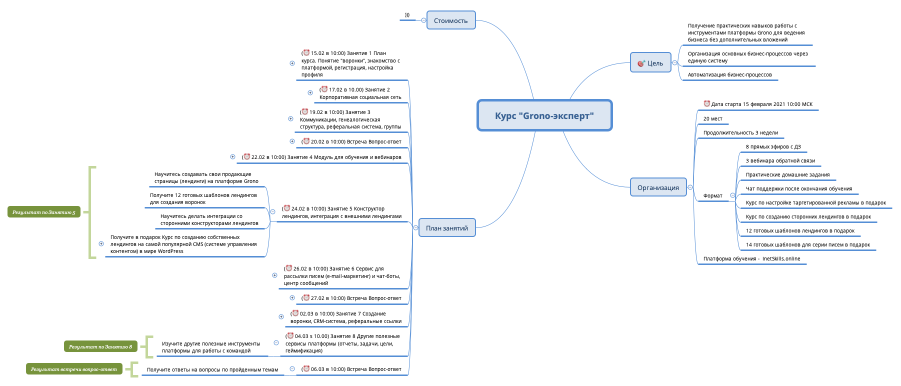 Курс "Grono-эксперт"