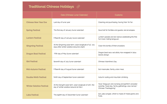 Traditional Chinese Holidays