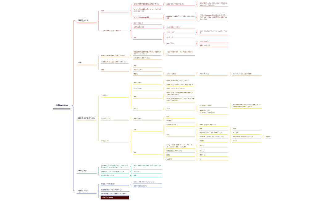 体験session_渡辺幹大様