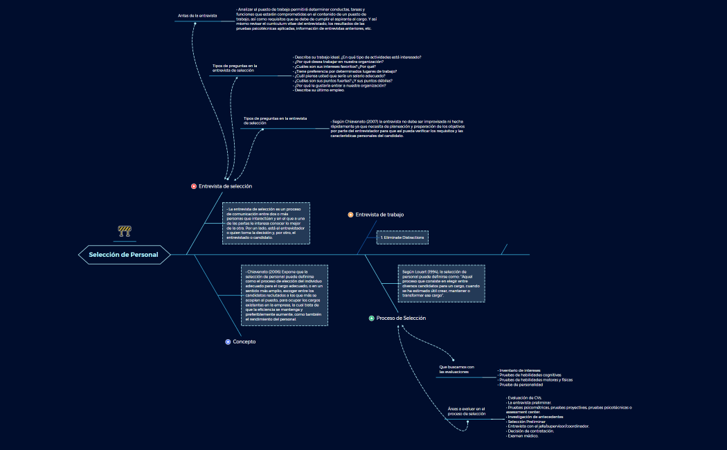 Selección de Personal 