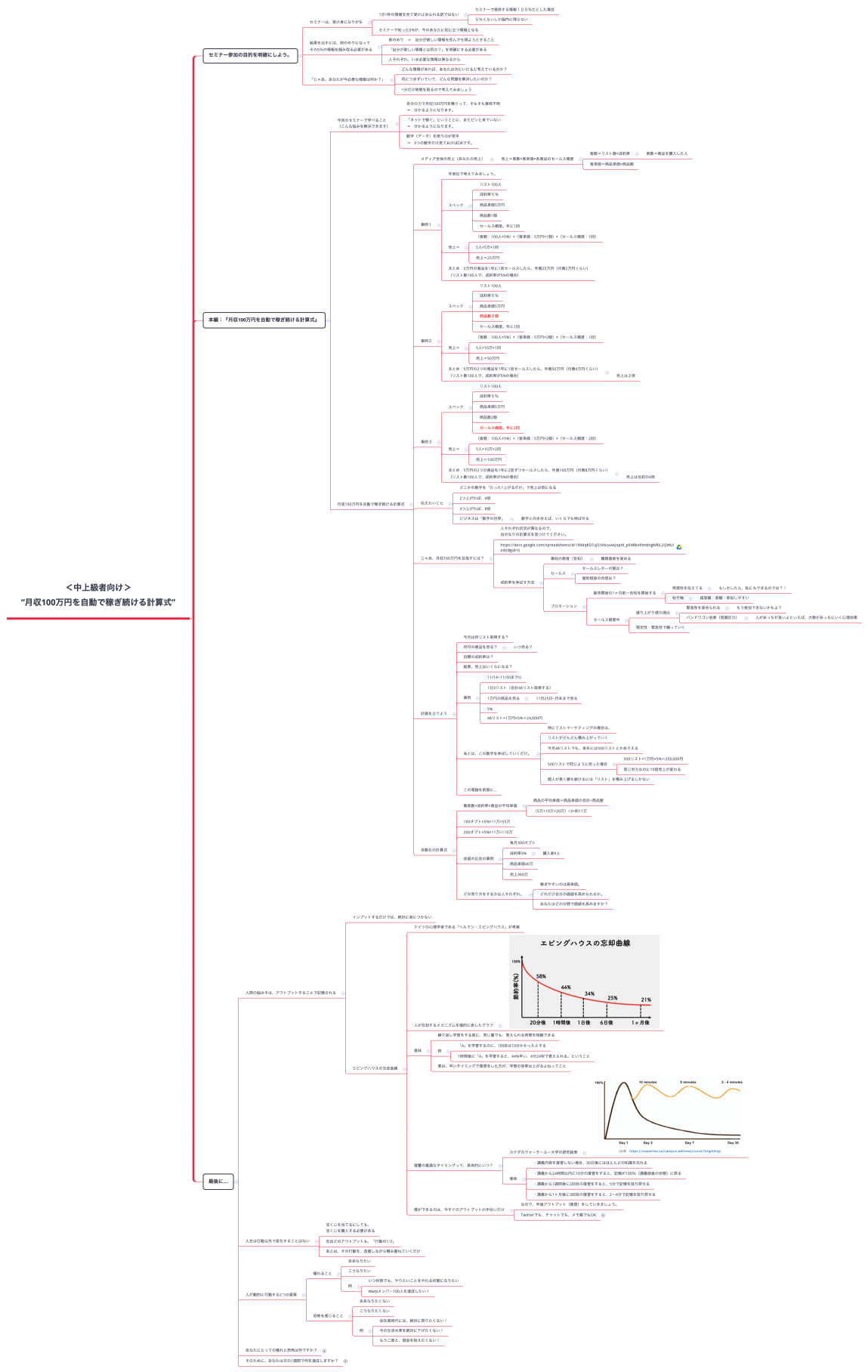 ＜中上級者向け＞ ”月収100万円を自動で稼ぎ続ける計算式”