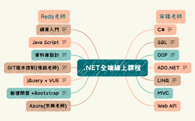 .NET全端線上課程