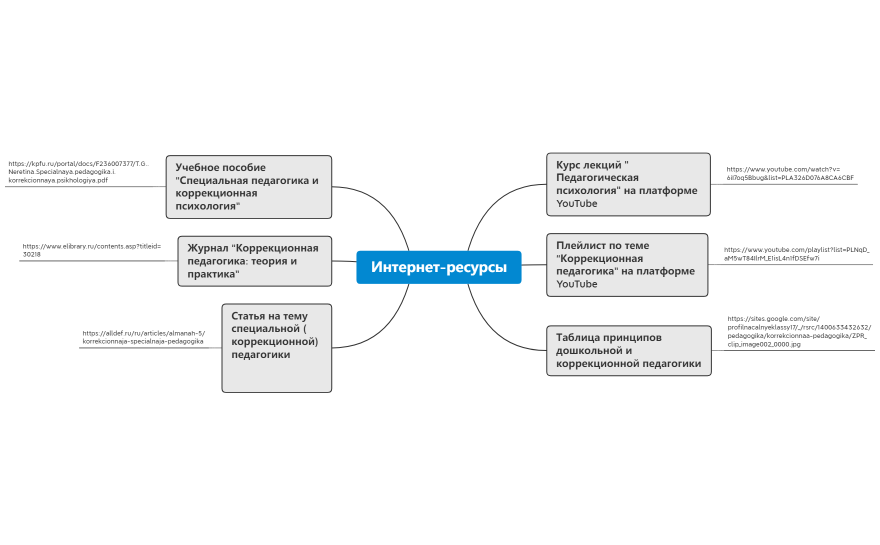 Интернет-ресурсы
