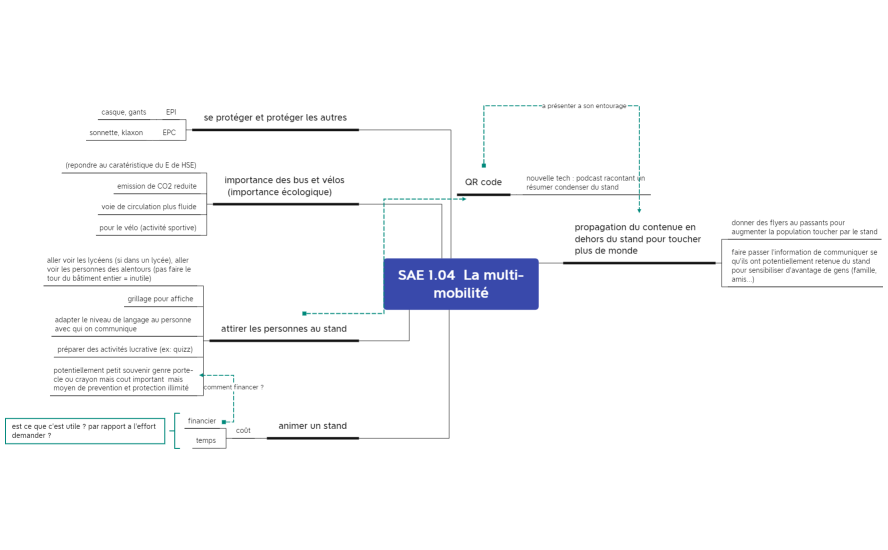 SAE 1.04  La multi-mobilité