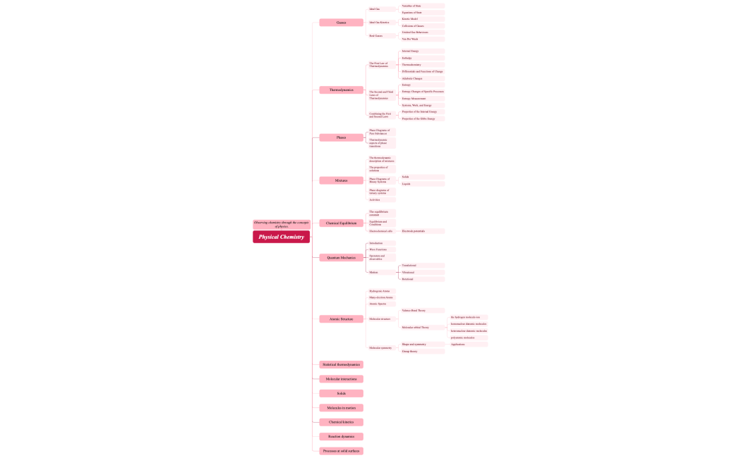 How to Take Note Efficiency