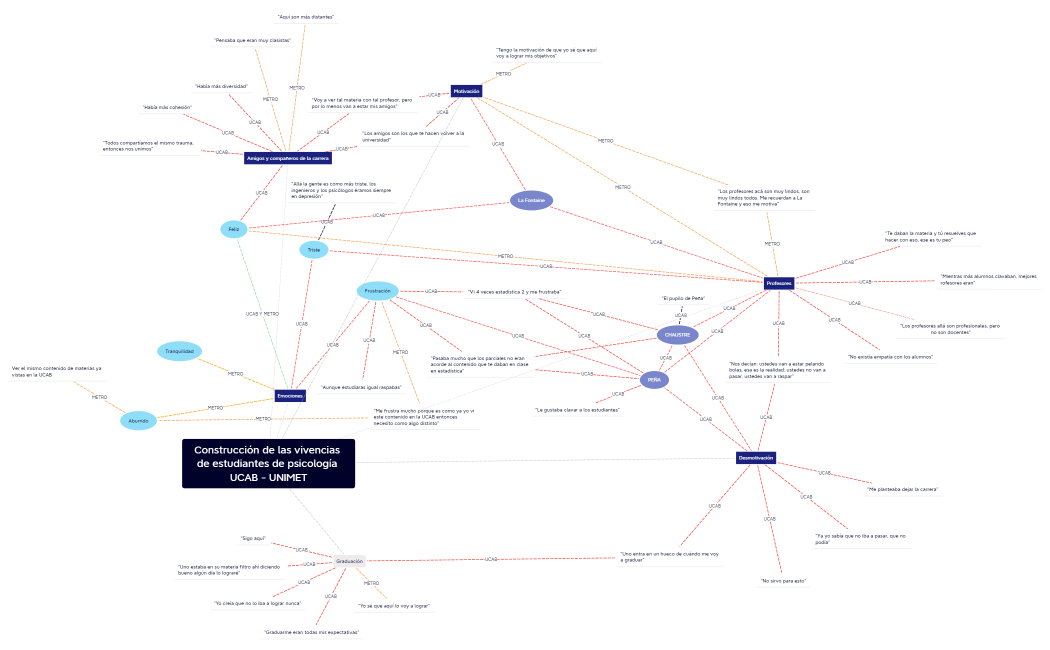 TRABAJO METODOS CUALI.xmind