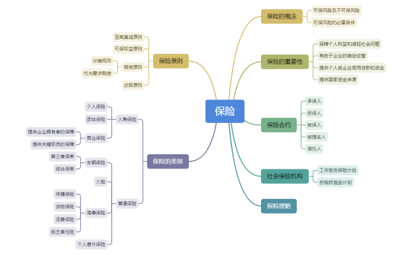 保险.xmind