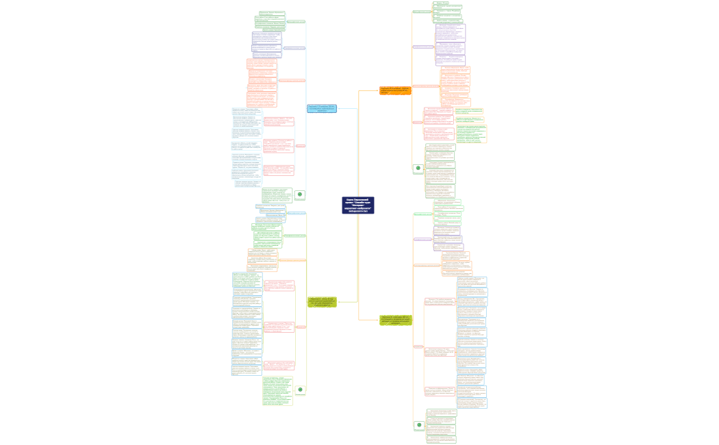 Карта Персонажей  проект Онлайн-курс Интернет-маркетинг+нейросети (edugusarov.by)