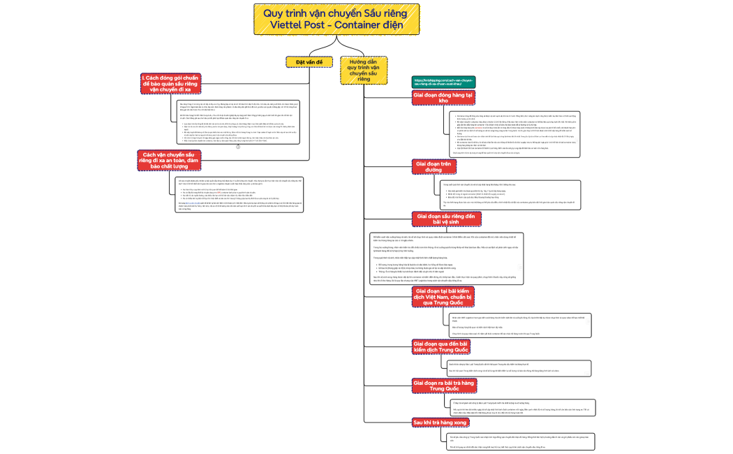 Doctrinal division of powers . what we've covered so far (Oct 262023)